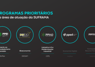 Programas Prioritários: saiba como startups e atores de inovação podem se beneficiar de investimentos em Pesquisa, Desenvolvimento e Inovação na Amazônia